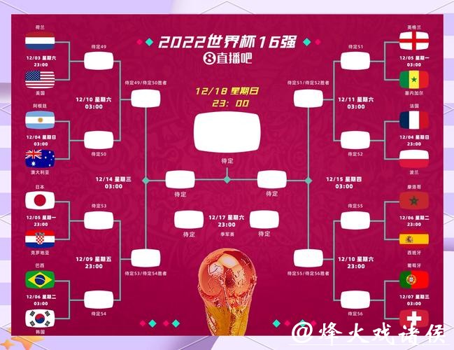深度分析：2026世界杯投注热门球队预测