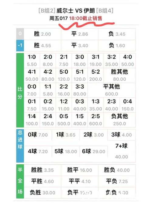 世界杯外围平台哪家赔率最高？对比指南